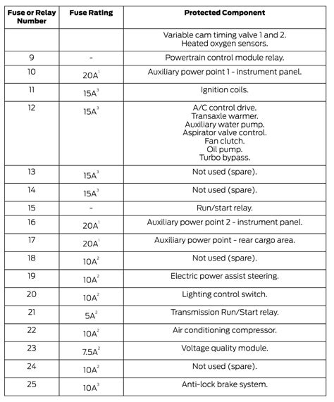 ford ranger power distribution box fuse 15|2019 ford ranger fuse box diagram.